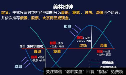 【任泽平谈股】研究宏观经济有什么作用？