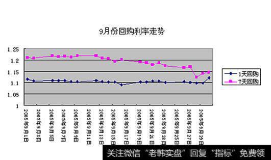 同业拆借市场交易