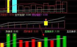 【识破利润操纵的技巧】应收款项和存货分析法、毛利分析法