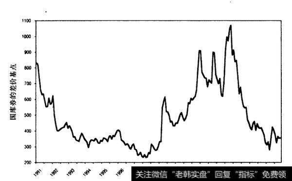 你所做的交易，与固定收益或相对价值对冲基金相比区别在哪里?