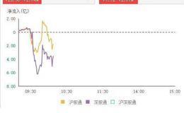 【<em>李大霄</em>谈股】股市开涨！险资2800点或出手，高盛看多，扎马步！