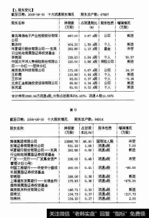 图12 图13 开始了解F10——股东研究