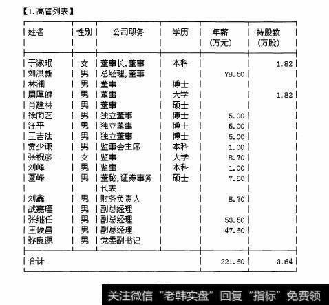 图36 接触家长——F10的“高层治理”