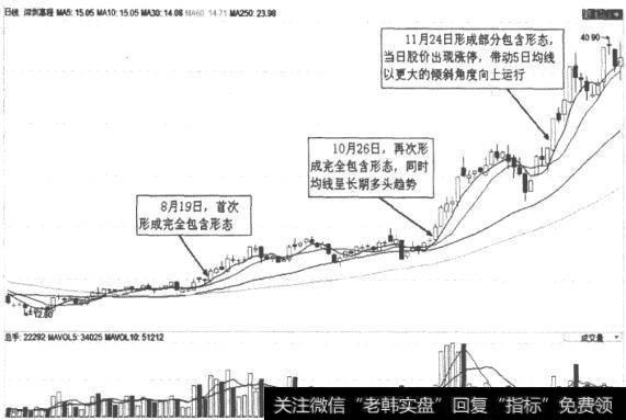 深圳惠程(002168) K线走势图