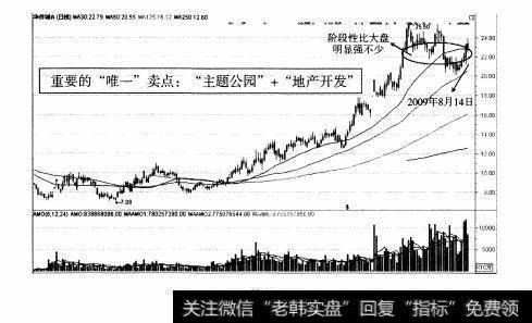 图118 大盘股—华侨城全面操盘论道