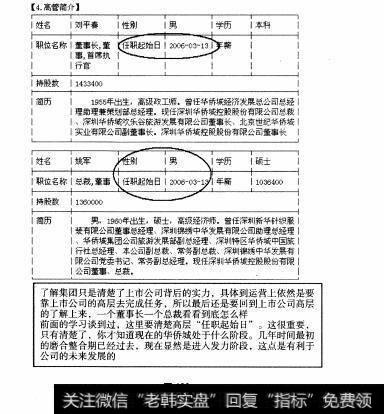 图136 大盘股—华侨城全面操盘论道