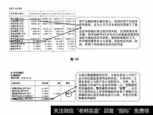 图142 图143 大盘股—华侨城全面操盘论道