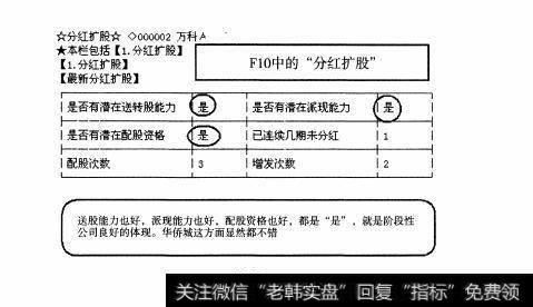 图147 大盘股—华侨城全面操盘论道