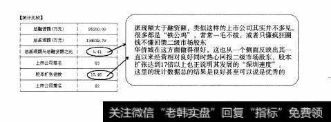 图148 大盘股—华侨城全面操盘论道