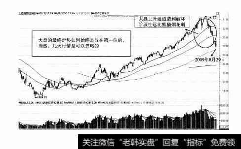 图190 小盘股：熊猫烟花全面操盘论道