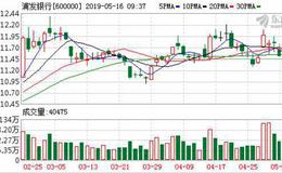 瞄准科创板 浦发银行科技金融服务再升级