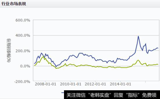 三、零售行业财务分析