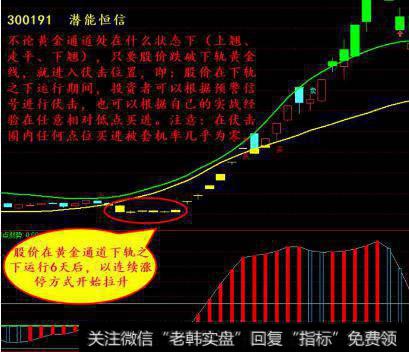 大智慧突破时机分时指标公式源码