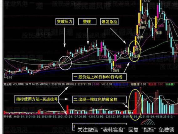 大智慧KDJ量主图指标