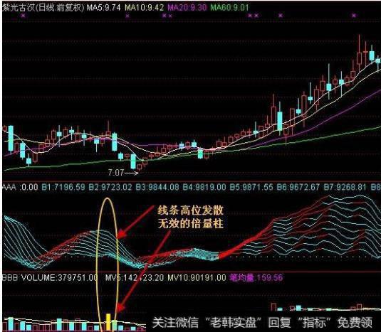 大智慧布林收口主图指标