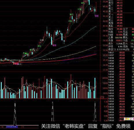 <a href='/dazhihui/189519.html'>大智慧量比</a><a href='/tonghuashun/282802.html'>猎庄</a>分时指标