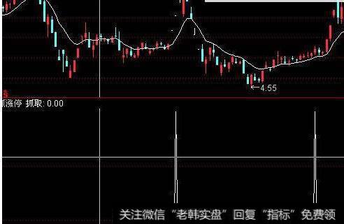 大智慧持仓主图指标