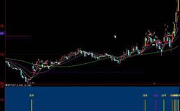 大智慧龙眼看盘主图指标公式源码具体分析