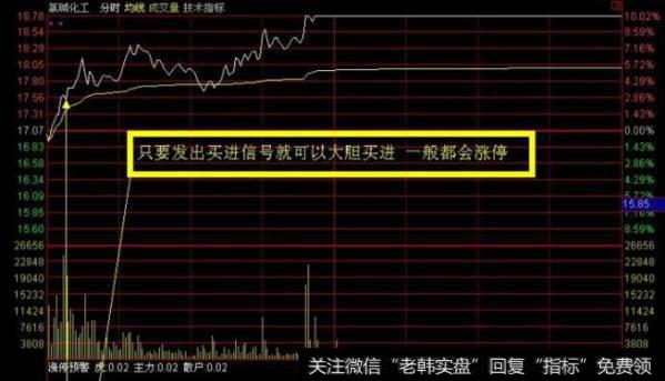 大智慧净量换手排序指标