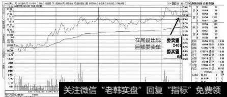 庄家洗盘一般是在尾盘出现异动