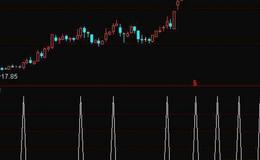 大智慧KDJ的MACD指标公式源码具体解析