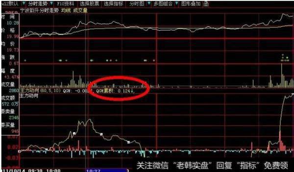 大智慧黃金柱主图指标