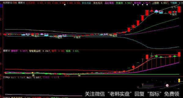 大智慧清晰的趋势及买卖点