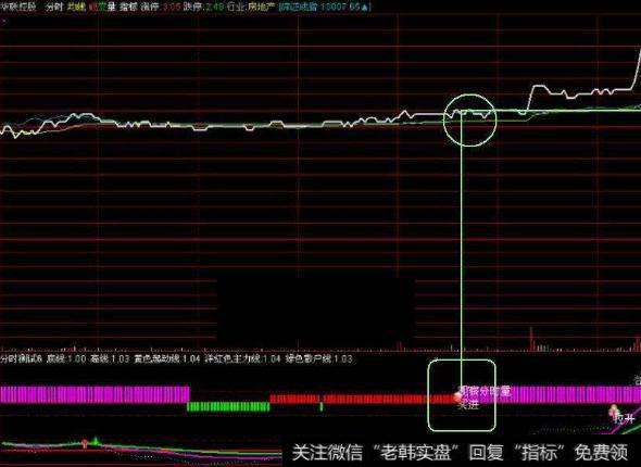 大智慧异动强弱指标