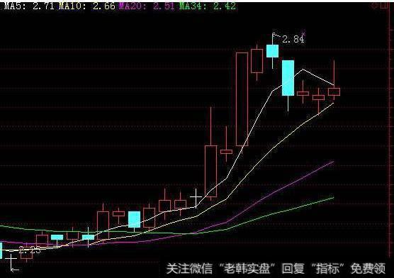 大智慧百万难买主图指标