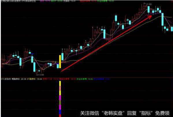 大智慧筹码顶底主图指标