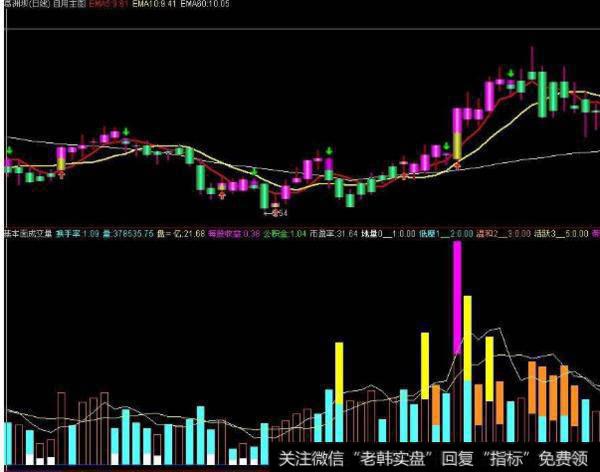 大智慧DELTA主图指标公式