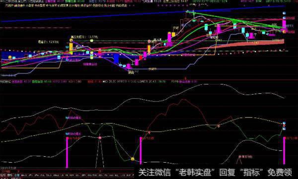 大智慧见星抓涨停分时指标