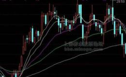 大智慧MACD面积指标公式源码具体分析