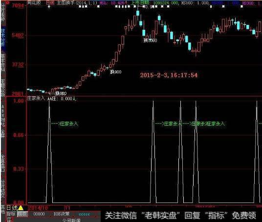 大智慧涨停妙法<a href='/tongdaxin/286635.html'>选股指标</a>