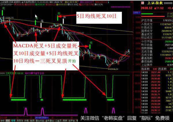 大智慧RSI<a href='/tongdaxin/286635.html'>选股指标</a>