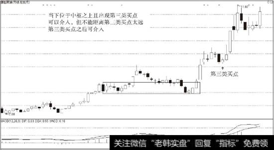 <a href='/gjjgqs/216352.html'>豫园商城</a>（600655）当下位于中枢之上且出现第三类买点案例图