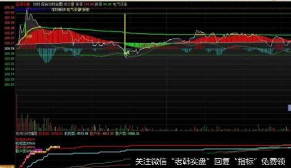 大智慧风云主升3<a href='/tongdaxin/286635.html'>选股指标</a>