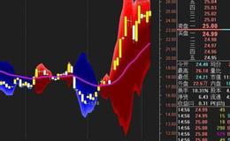 大智慧主力筹码估算指标公式源码具体解析