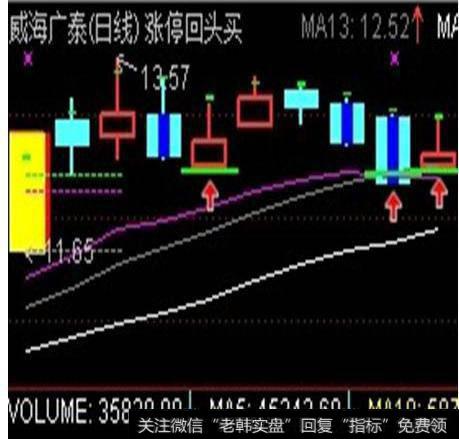 大智慧<a href='/zhangtingban/'>涨停板</a>强弱参考指标