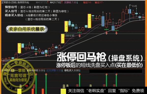 大智慧多空力度指标