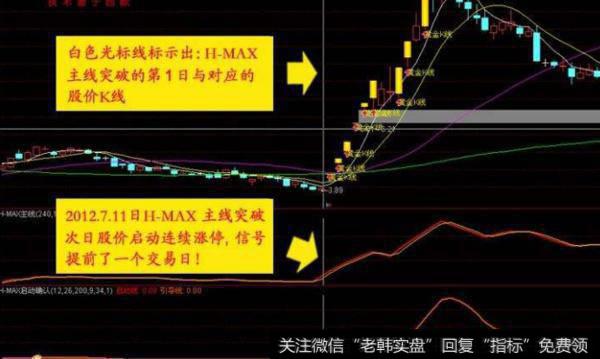 大智慧王者通道主图指标