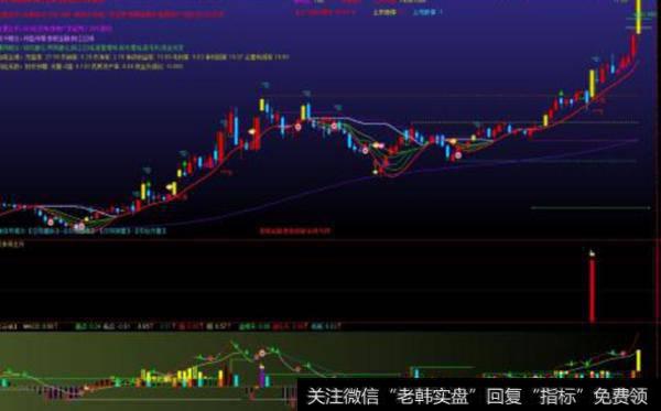 大智慧实用短线抢筹指标