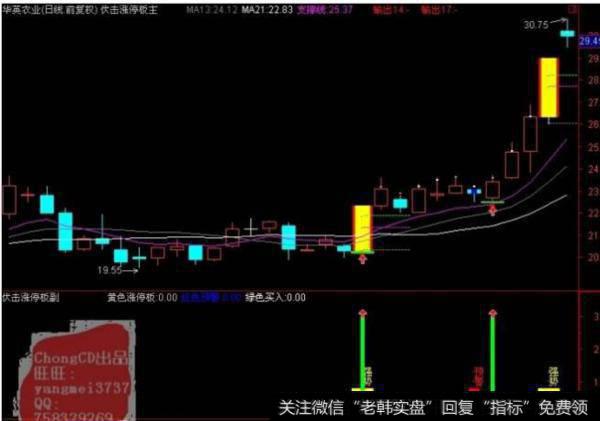 大智慧三线通气主图指标