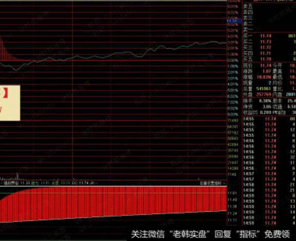 大智慧资金流动曲线指标