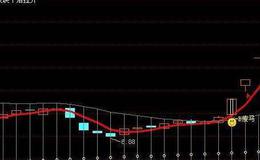 大智慧很牛X的主图指标公式源码详细解析