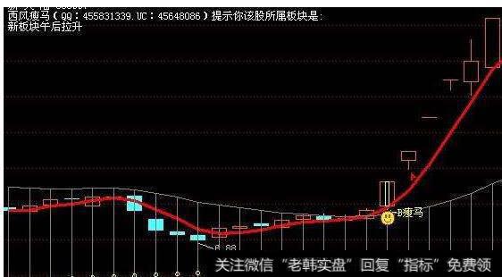 大智慧很牛X的主图指标