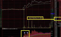 大智慧黑马金叉买点指标公式源码详细解读