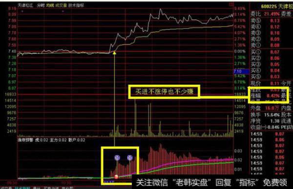 大智慧黑马金叉买点指标