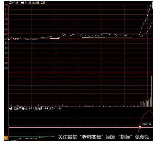 大智慧多指标共振<a href='/tongdaxin/286635.html'>选股指标</a>