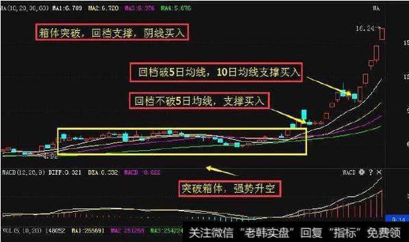 大智慧波段轨道主图指标